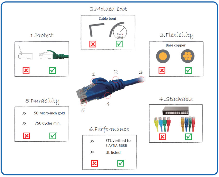 CAT6 patch cord U/UTP zwart